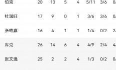 开云体育直播-包含广东队大比分战胜对手，扩大领先优势的词条