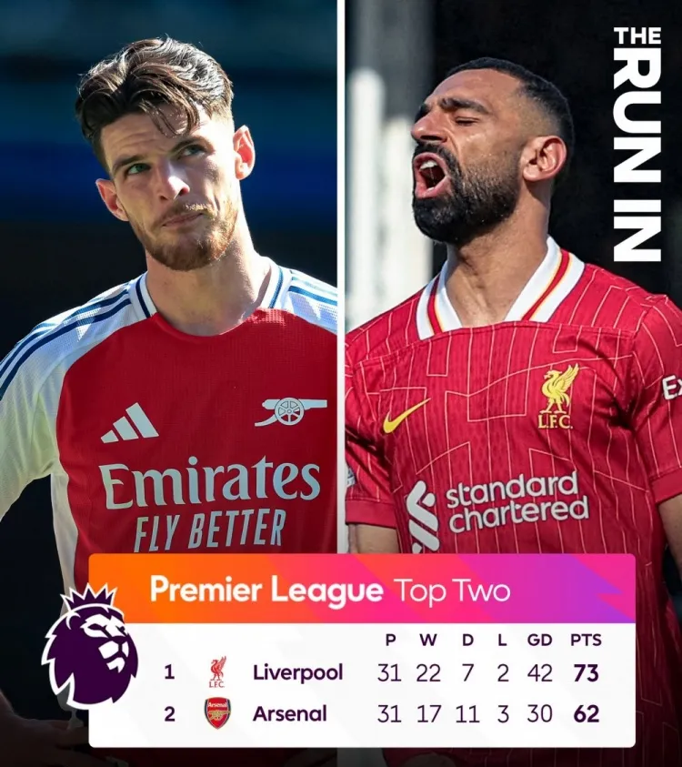 英格兰翻盘利物浦，加维一己之力扛起全队