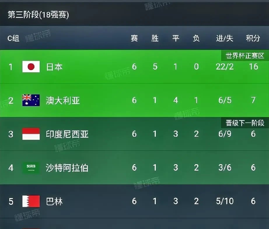 亚洲球队黑马崛起，引发外界瞩目的简单介绍