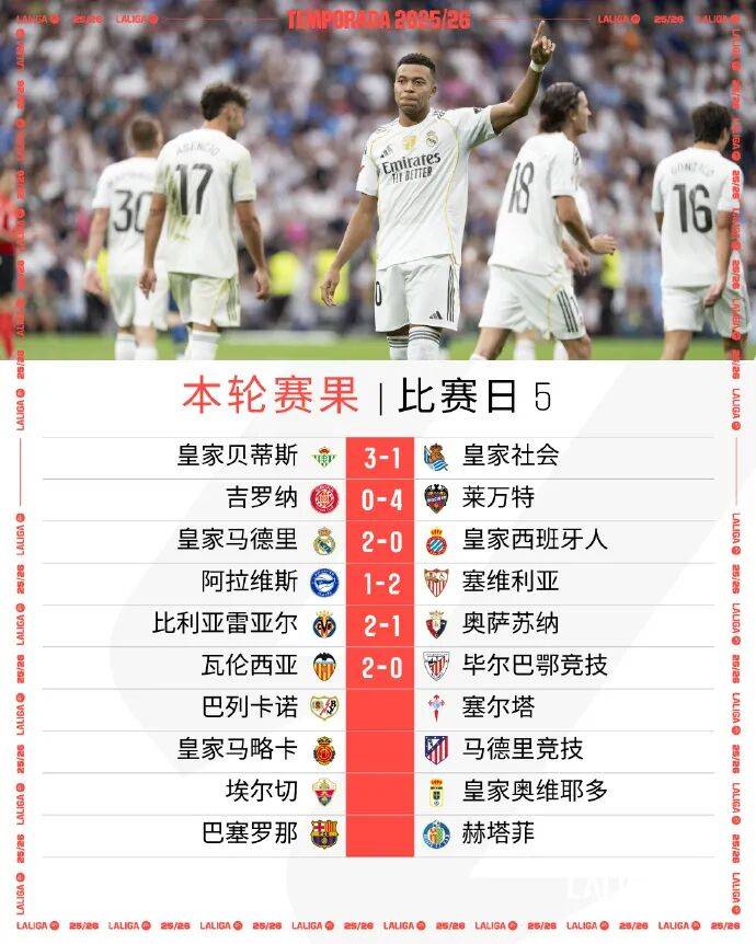 包含莱万特客场逼平巴伦西亚，战平收场的词条