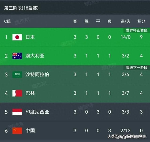 包含巴林客场绝平伊朗,出线形势难以预料的词条 包含巴林客场绝平伊朗,出线形势难以预料的词条